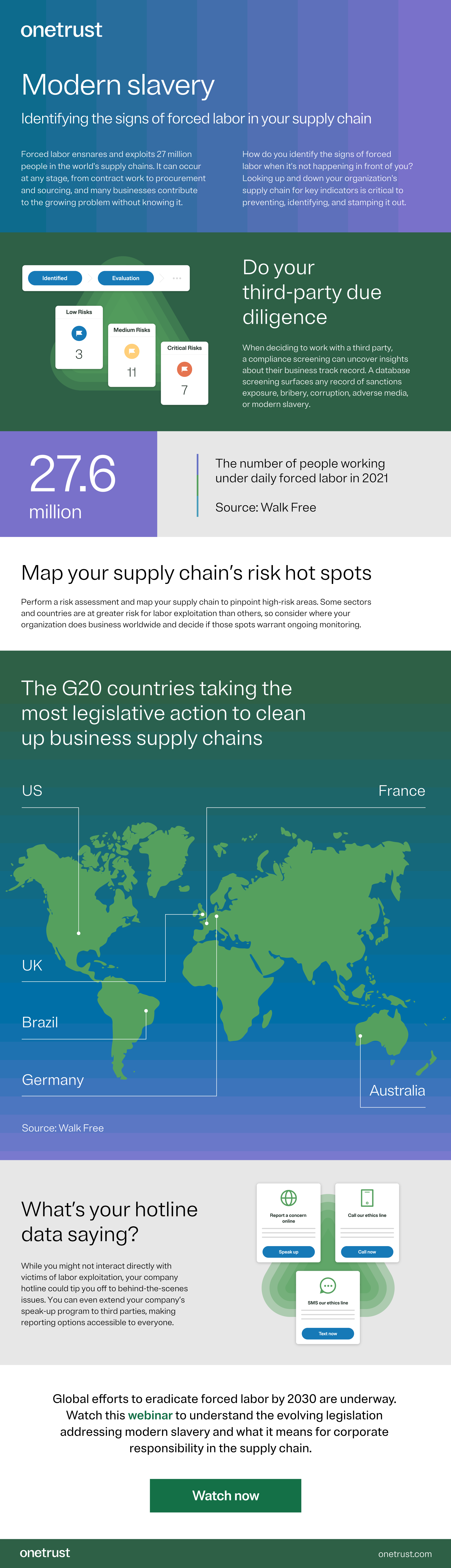 Modern slavery: Identifying the signs of forced labor in your supply chain infographic