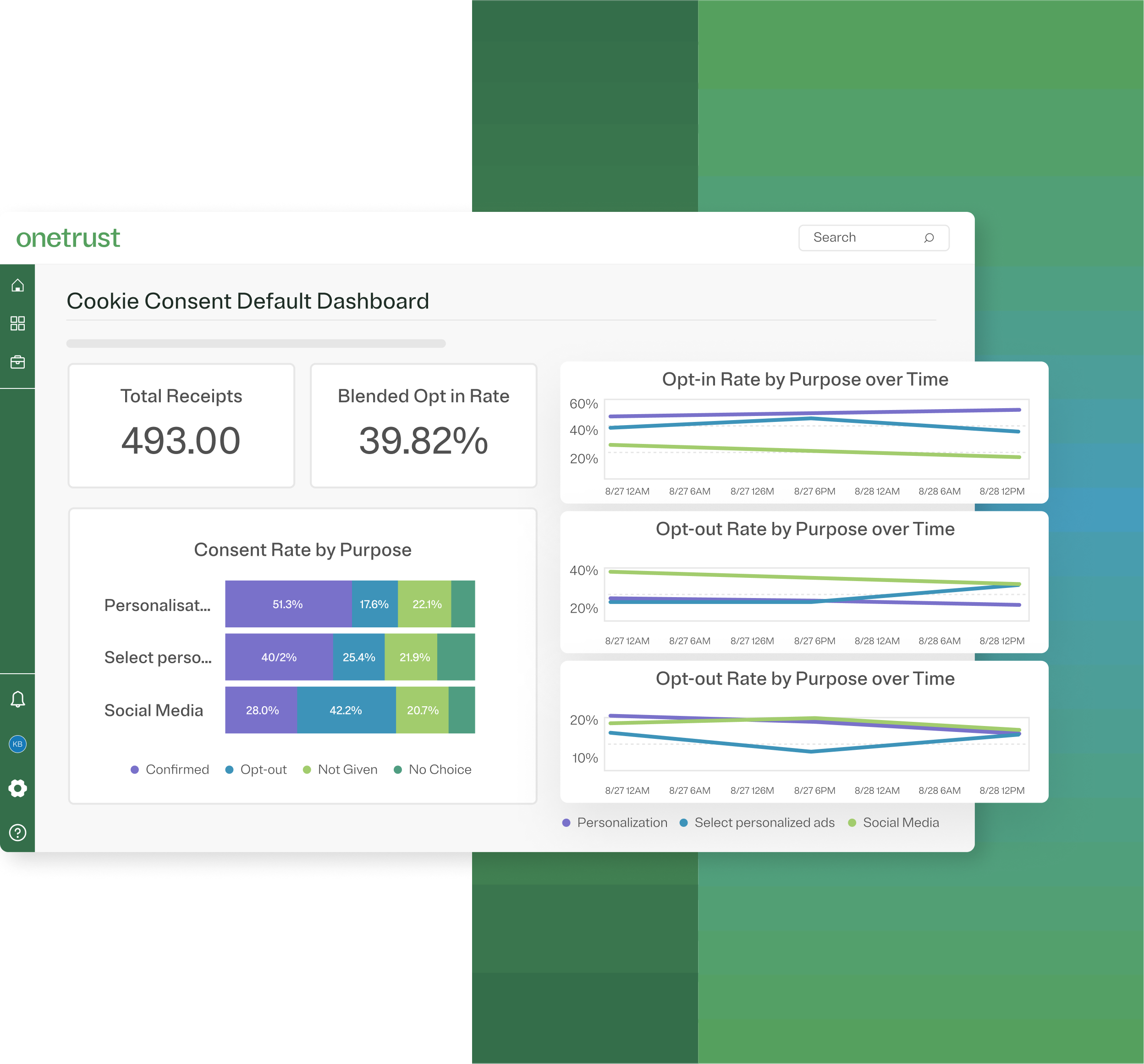 Snapshot of the OneTrust platform Cookie Consent Default Dashboard